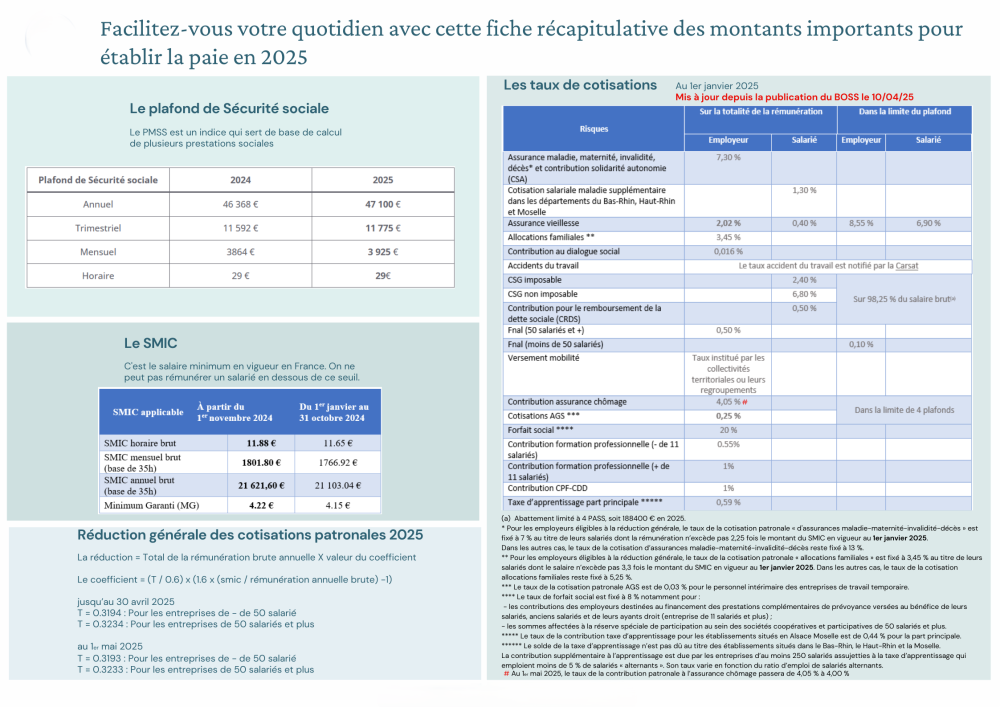 fiche indispensable en paie 2025 2